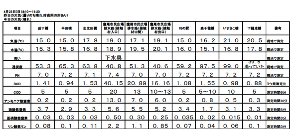 H29 4月水質調査結果.bmp